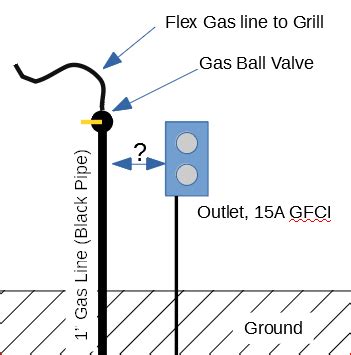 distance between gas and electric boxes|underground gas line distance.